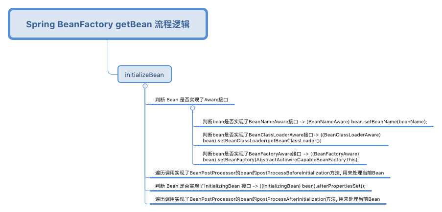 实例化单例bean的流程